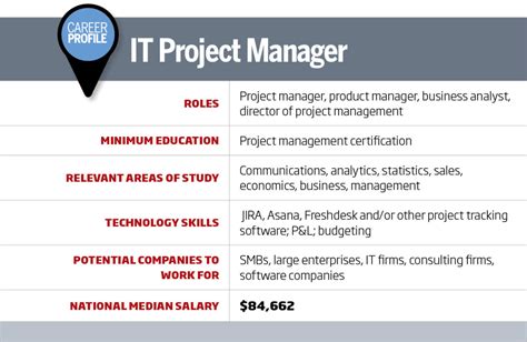 IT Management Career Opportunities