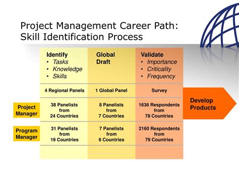 IT Management Career Path