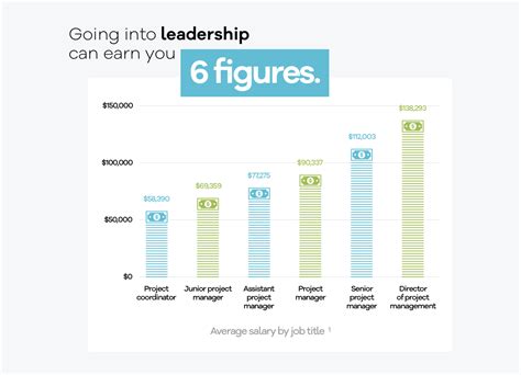 IT Management Salary Range