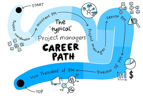 IT Project Management Careers