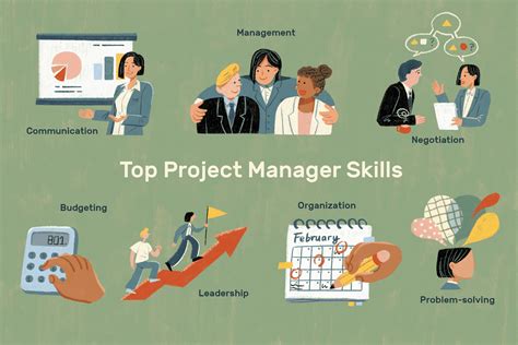 IT Project Management Careers