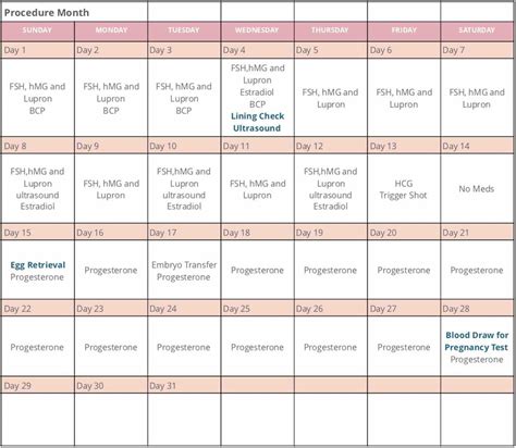 IVF calendar benefits