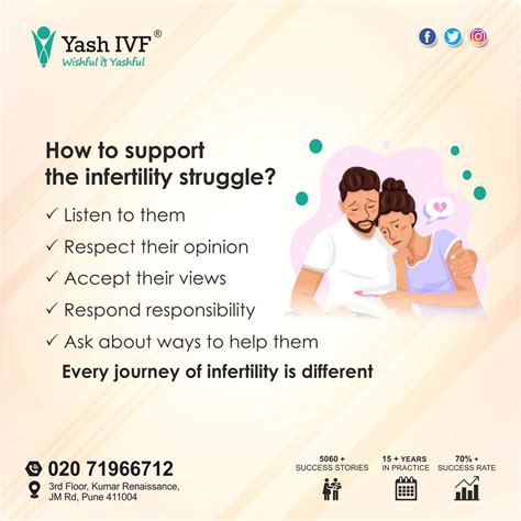 IVF support