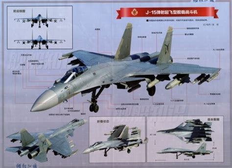 J-15t Strengths and Weaknesses