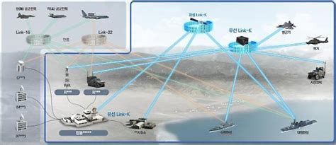 J-20's data link system