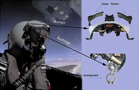 J-20 Fighter Aircraft Helmet-Mounted Sight