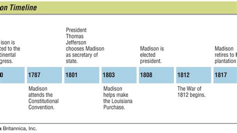 James Madison Event Calendar