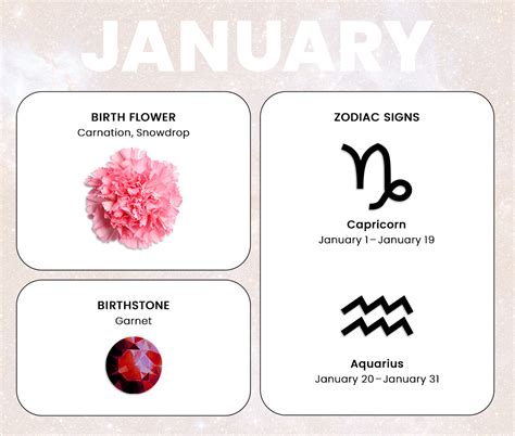 January Symbols