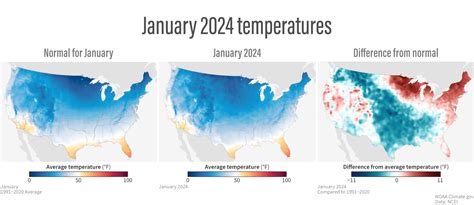 January Weather