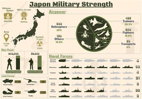 Japan Military Strength