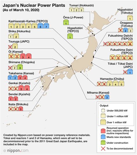 Japan's nuclear power plants