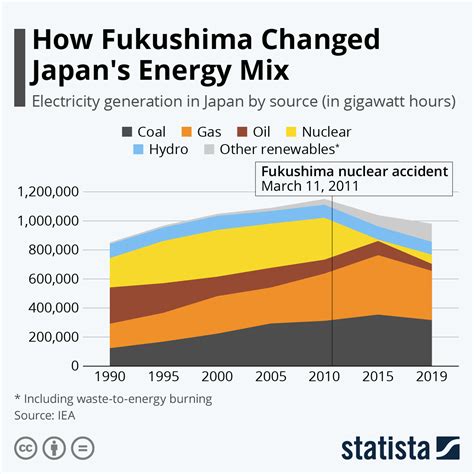 Overview of Japan's nuclear power and energy policy