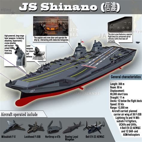 Japanese Aircraft Carrier Design