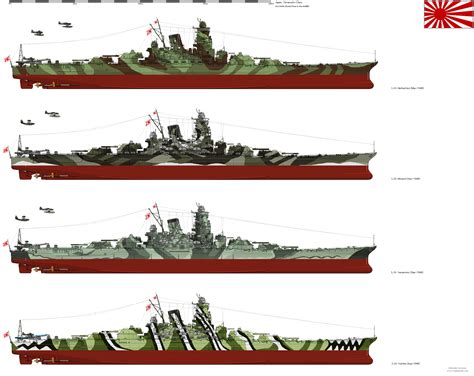 Japanese Battleship Design