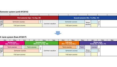 Japanese University Liberal Arts Calendar Image 1