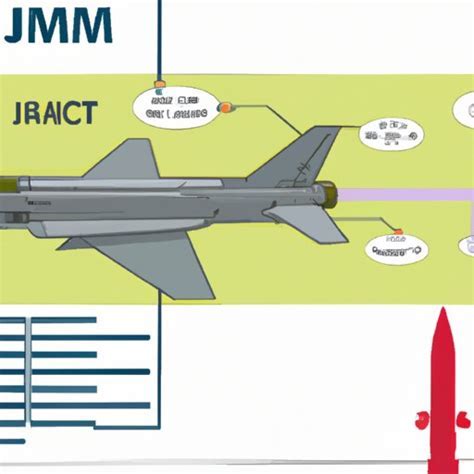 Javelin Missile Cost And Pricing Breakdown