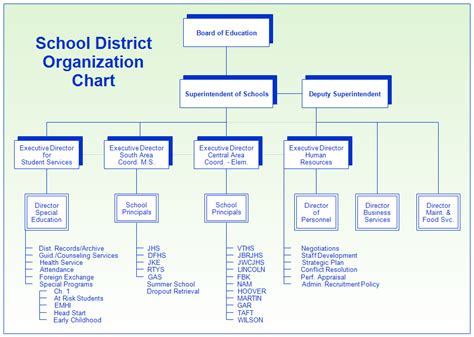 JCPS Organization Tips