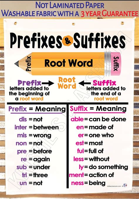 Understanding the Prefix Jer