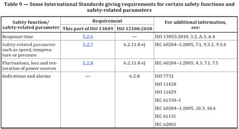 Jet engine mechanic safety requirements