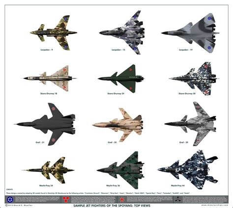 Jet fighter design and features