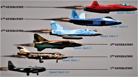 First generation jet fighters