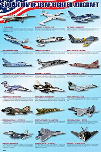 Fourth generation jet fighters