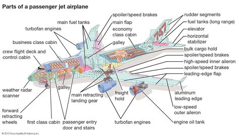 Adding the final details to a jet plane drawing