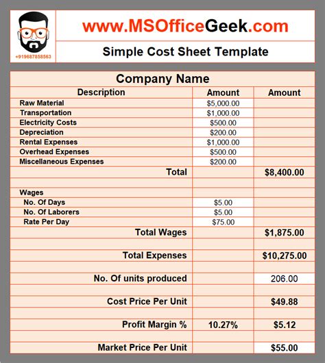 Job Corps Costs and Expenses