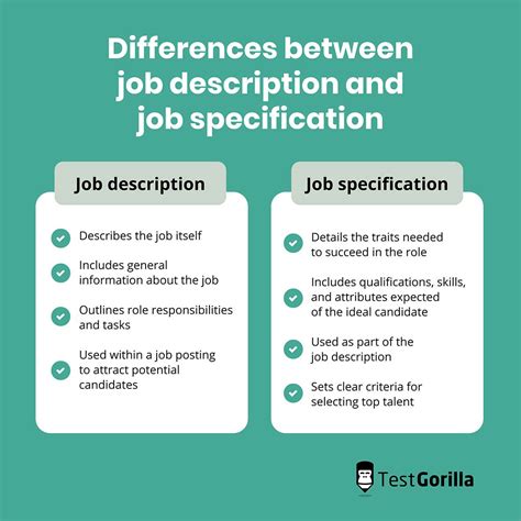 Job Description and Requirements