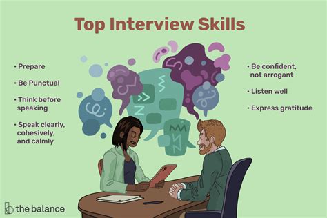 Job Interview Strategies