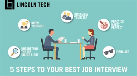 Job Interview Strategies