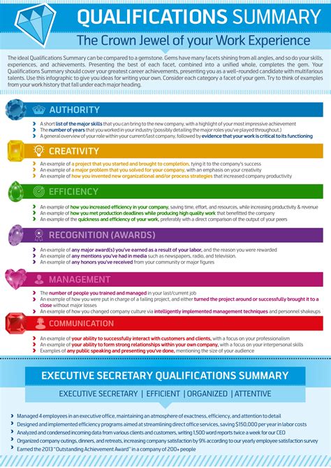 Job Qualifications Examples