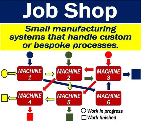 Job Shop Equipment