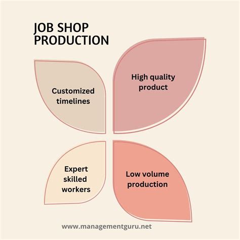 Job Shop Production