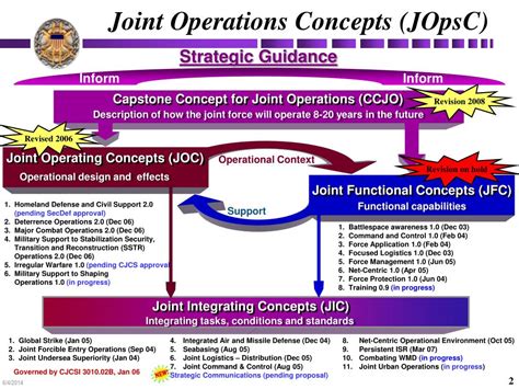 Joint Operations