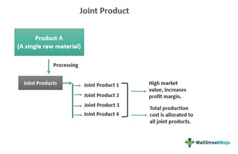 Joint product development