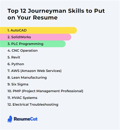 Journeyman skills