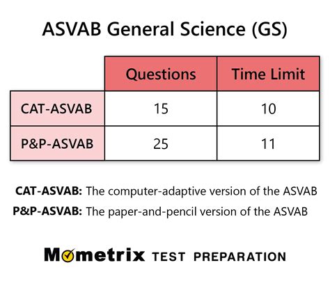 JROTC ASVAB Science Topics