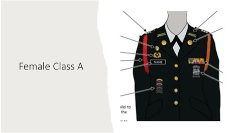 Components of JROTC