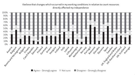 Public Perception of Judges