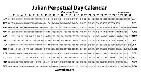 Julian Date Applications