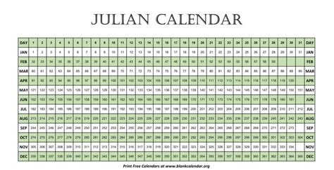 Julian Date History