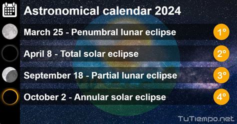 July 2026 Astronomical Events