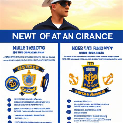 Junior Navy Officer Salary and Benefits