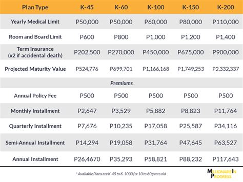 Kaiser One Calendar Year Benefits Overview