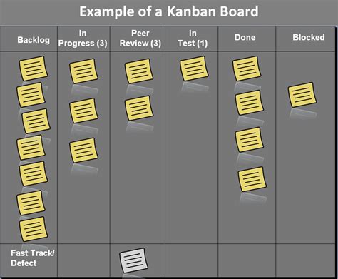 Example of a Kanban board for team management