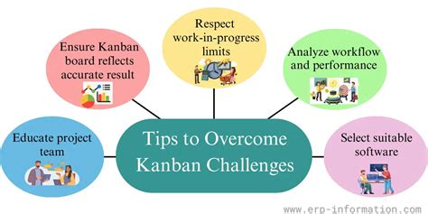 Common challenges faced during Kanban implementation