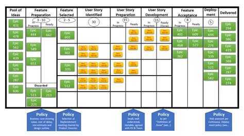 Applying Kanban in software development for enhanced collaboration