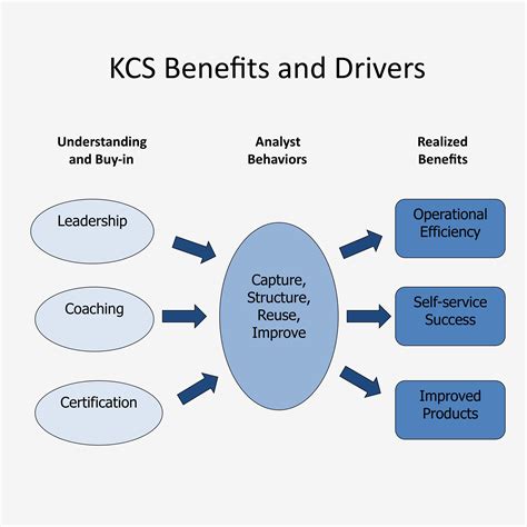 KCS Calendar Benefits 2