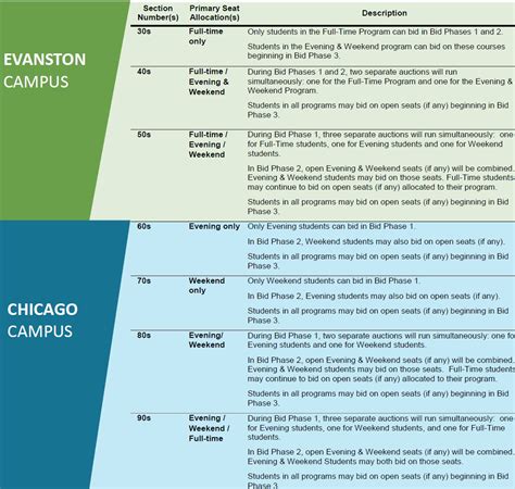 Key Features of the Kellogg Academic Calendar